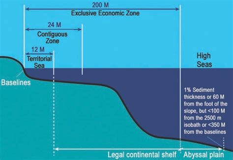 Understanding Legal Jurisdiction: A Comprehensive Overview and Explanation