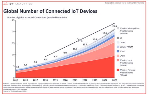 Top 10 Must-Read IoT Research Papers for Legal Professionals in 2024