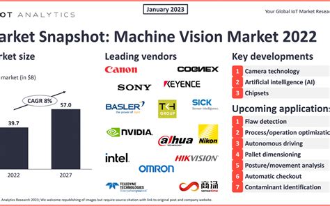 Top 10 IoT Machine Learning Projects Transforming the Legal Industry